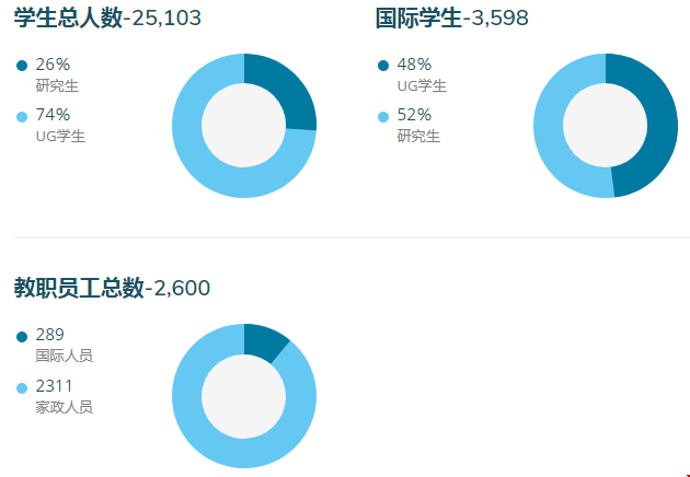 美國(guó)康涅狄格大學(xué).png 美國(guó)康涅狄格大學(xué).png