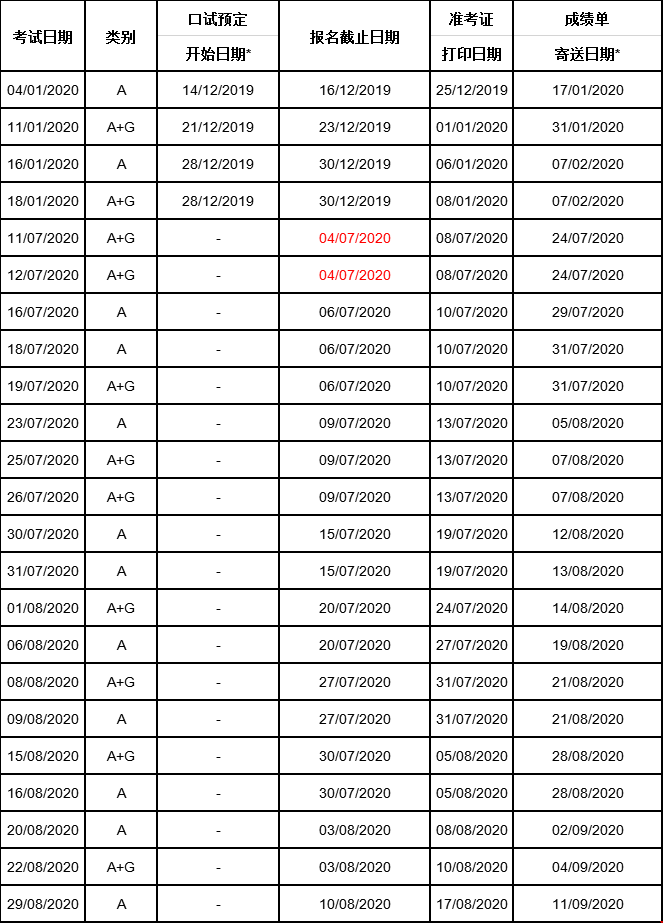 北京雅思機(jī)考接受報(bào)名啦！留學(xué)生火速報(bào)名