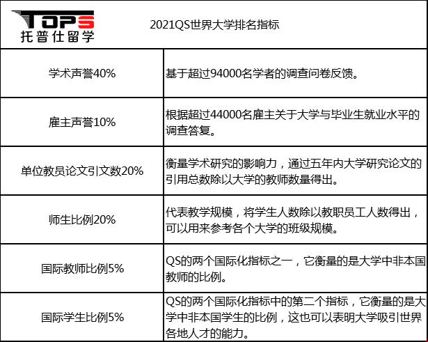 約翰·霍普金斯大學(xué)世界排名.png