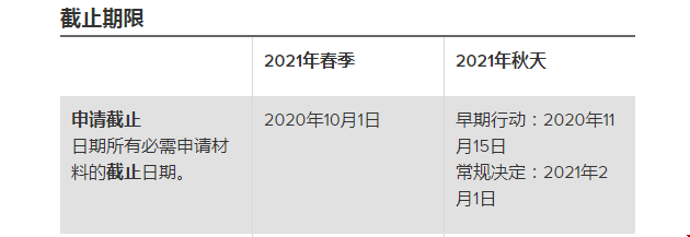 俄亥俄州立大學(xué)申請(qǐng)截止日期.png