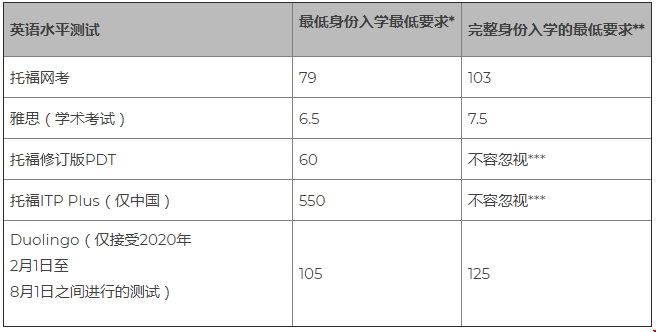 伊利諾伊大學(xué)香檳分校研究生申請條件是什么？