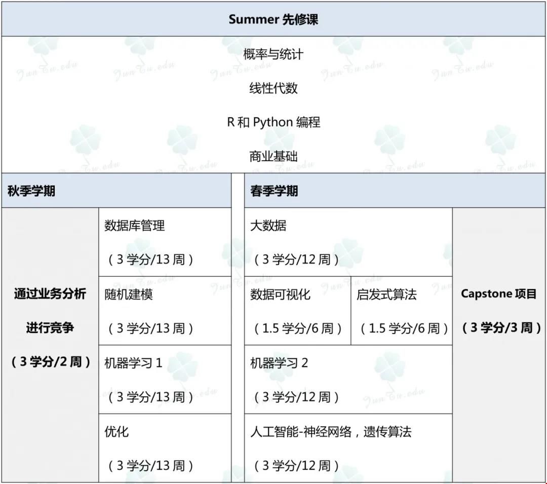 美國威廉瑪麗學院商業(yè)分析專業(yè)怎么樣?.jpg