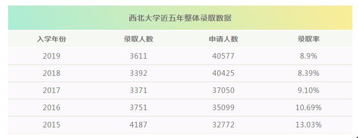 美國(guó)西北大學(xué)錄取偏好有哪些？.jpg