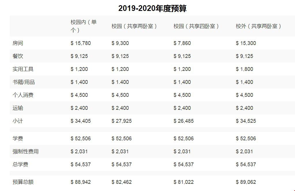 加州理工學(xué)院研究生費(fèi)用是多少.jpg