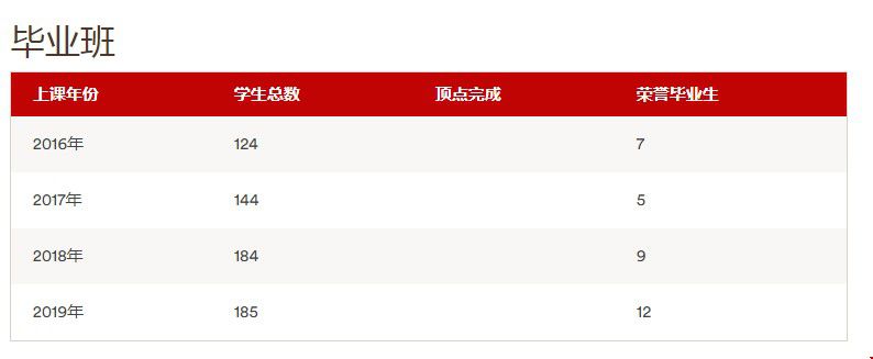 布朗大學(xué)CS專業(yè)如何?.jpg
