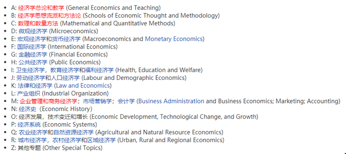美國大學(xué)經(jīng)濟學(xué)專業(yè)分類有哪些?.png