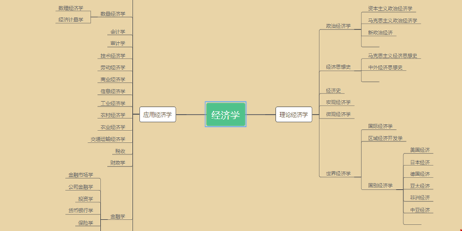 美國大學(xué)經(jīng)濟學(xué)專業(yè)分類有哪些?.png