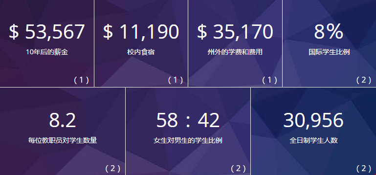 北卡羅來納大學教堂山分校泰晤士世界排名
