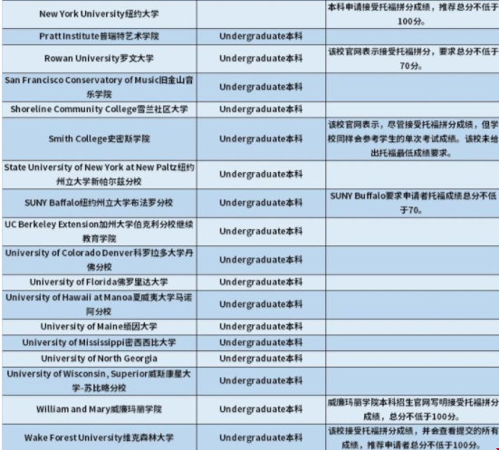 明尼蘇達(dá)大學(xué)接受托福拼分嗎