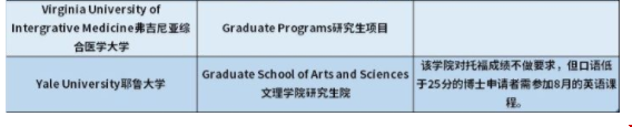 明尼蘇達(dá)大學(xué)接受托福拼分嗎