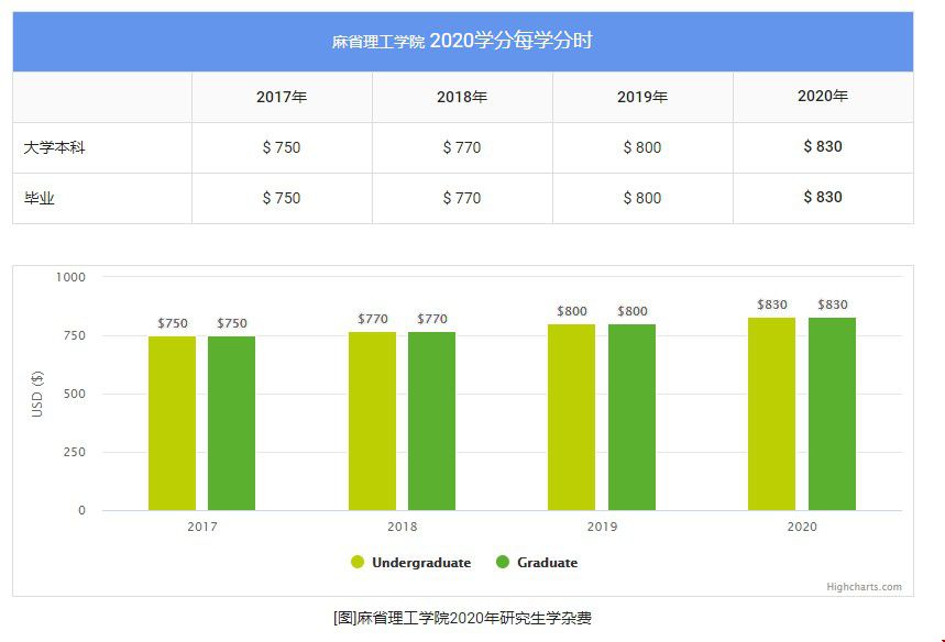 MIT研究生學費.jpg
