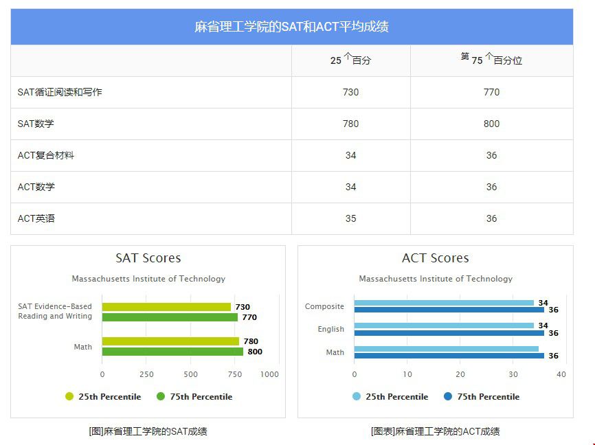 SAT、ACT成績.jpg