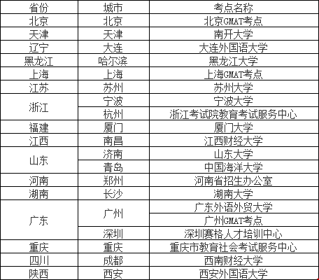 教育部考試中心公布10月GMAT考試安排！