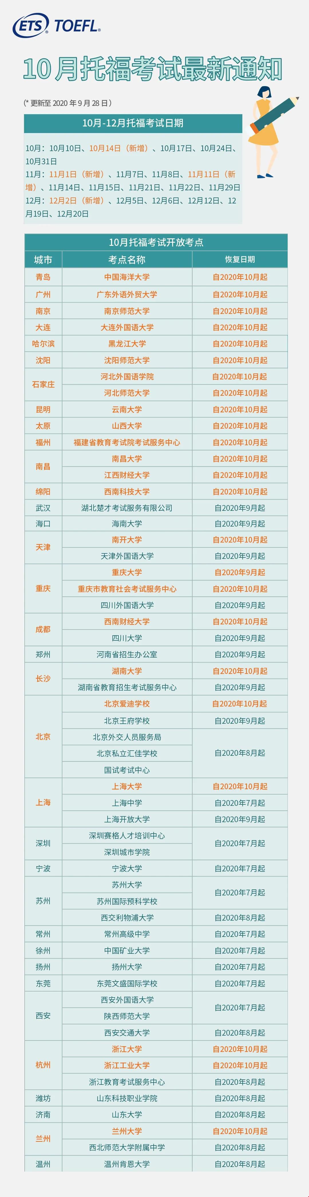 托福考試日期.jpg