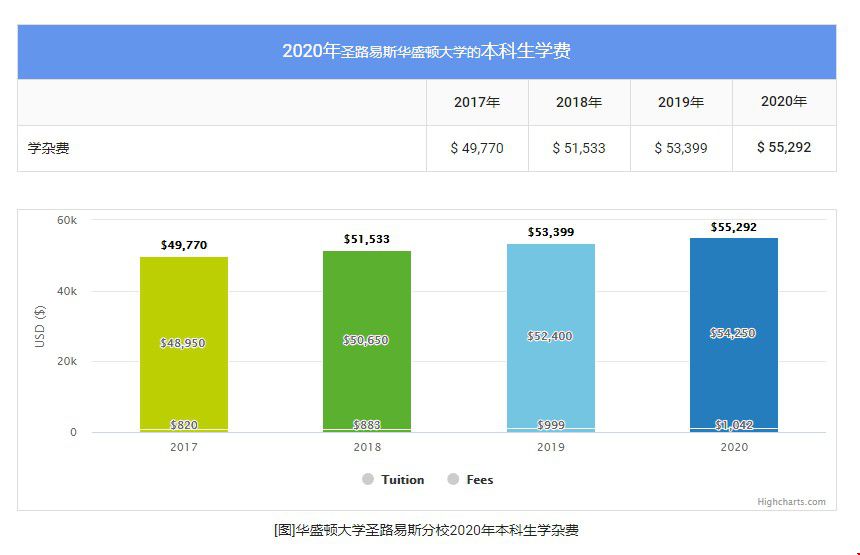 本科生學(xué)費.jpg