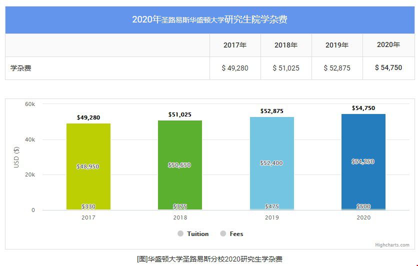 研究生學(xué)費.jpg