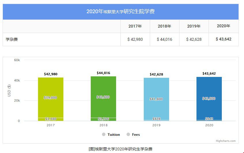 研究生學費.jpg
