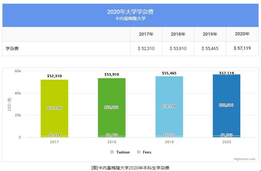 本科生學(xué)費.jpg