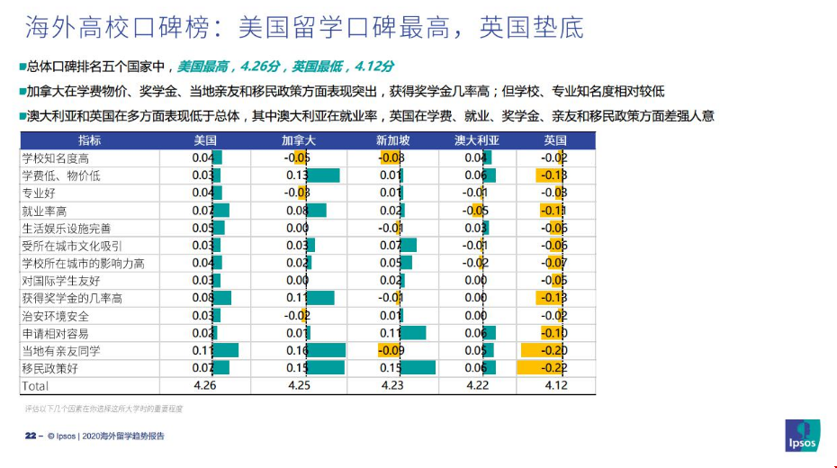 《海外留學(xué)趨勢報(bào)告》海外高?？诒? width=