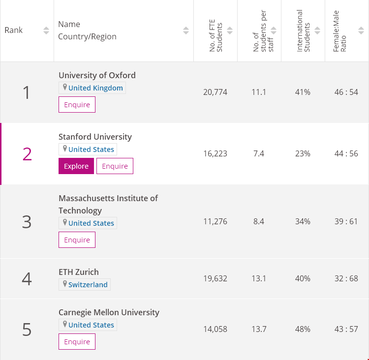 計算機科學Top10