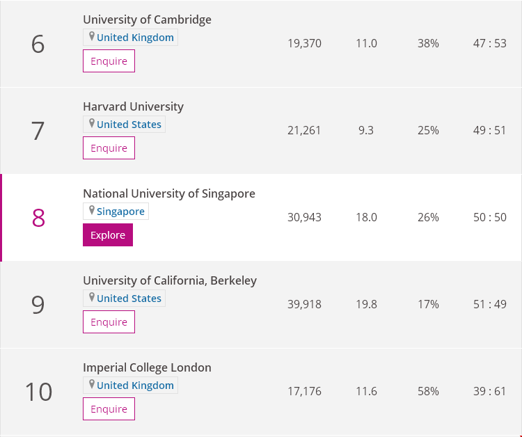 計算機科學Top10