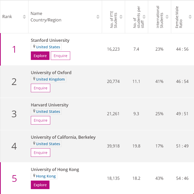 教育學Top10