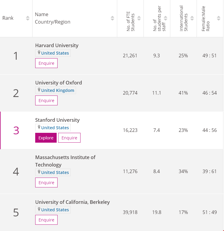 工學Top10