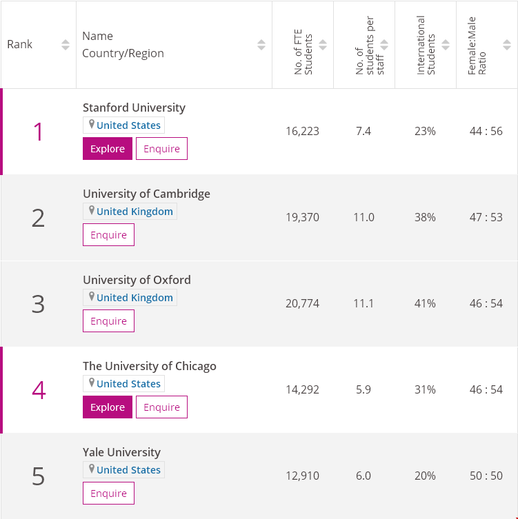 法學Top10