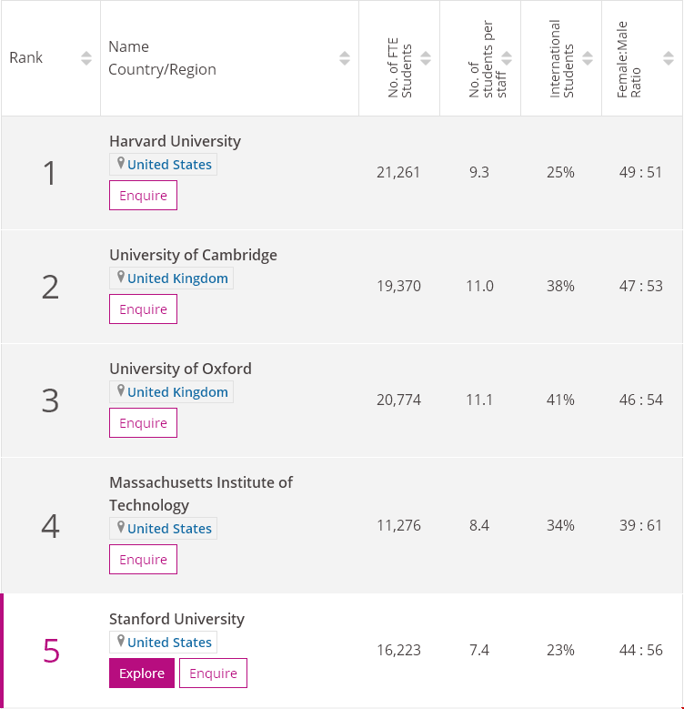 生命科學Top10