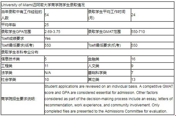 學(xué)生概況2.jpg