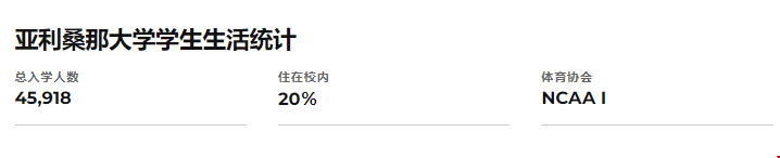 亞利桑那大學(xué)怎么樣?