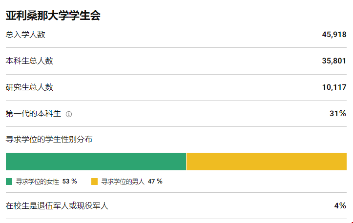 亞利桑那大學(xué)怎么樣?