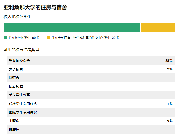 亞利桑那大學(xué)怎么樣?