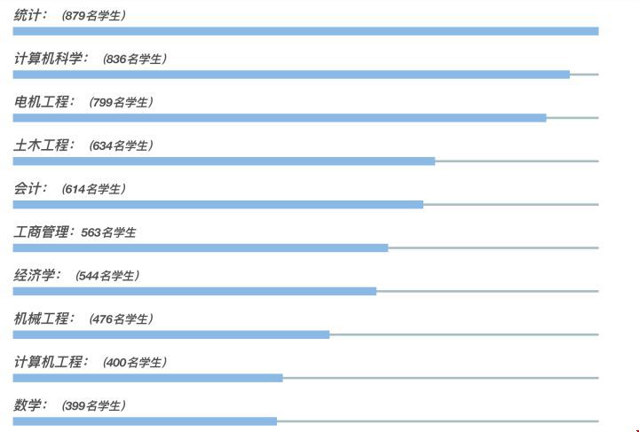 中國學(xué)生人數(shù)最多的美國大學(xué).jpg