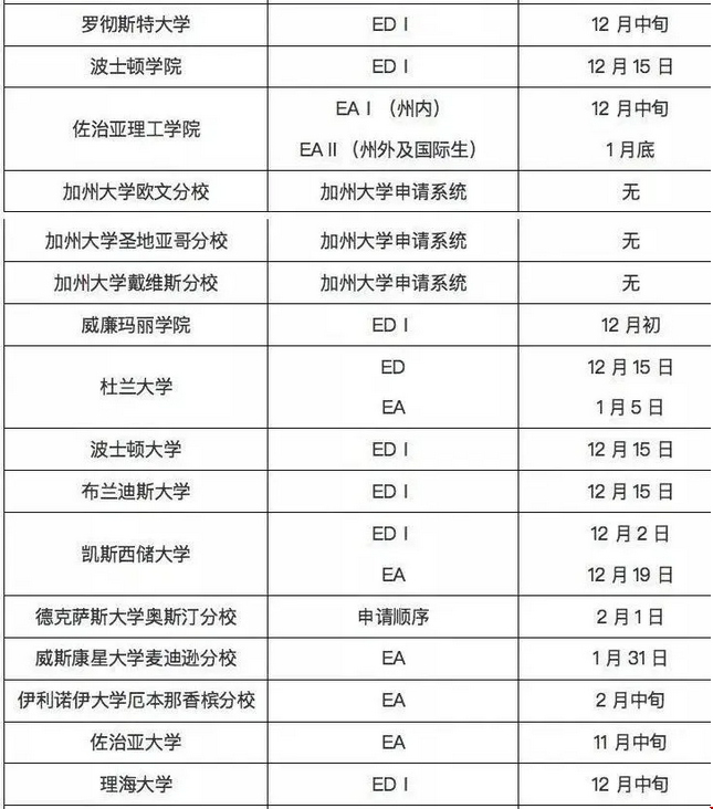 2021美國大學(xué)早申放榜時間(部分大學(xué))