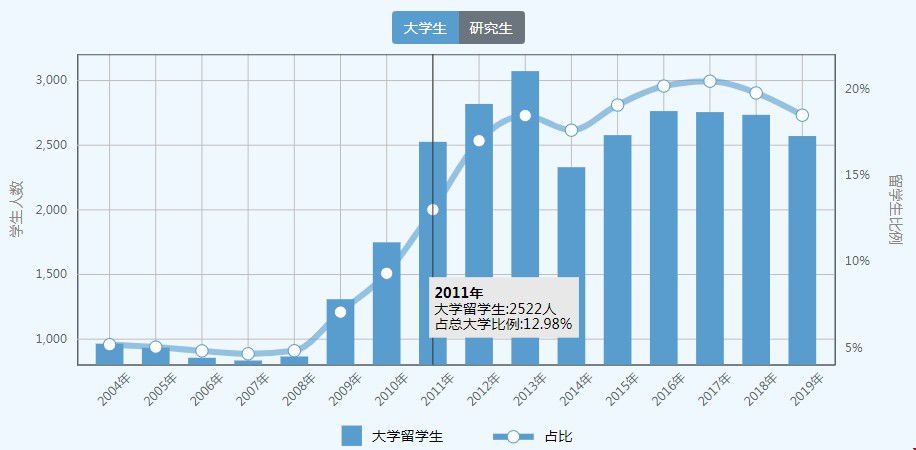留學(xué)人數(shù)歷年變化.jpg