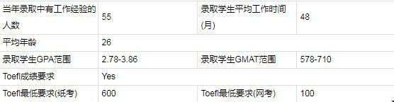 1605496502136815.jpg 申請要求.jpg
