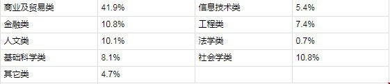 1605496511428596.jpg 學生專業(yè)選擇.jpg