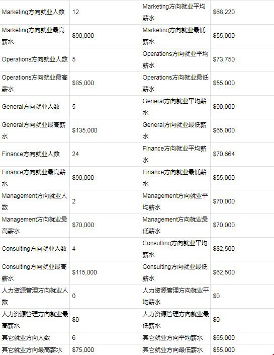 1605496517357206.jpg 就業(yè)薪資.jpg