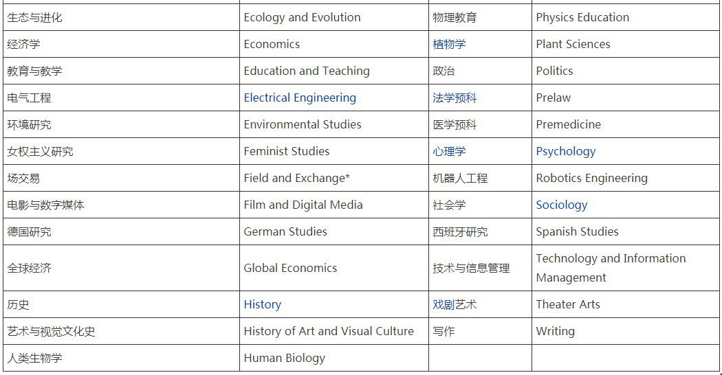 美國加州大學(xué)圣克魯茲分校專業(yè).jpg