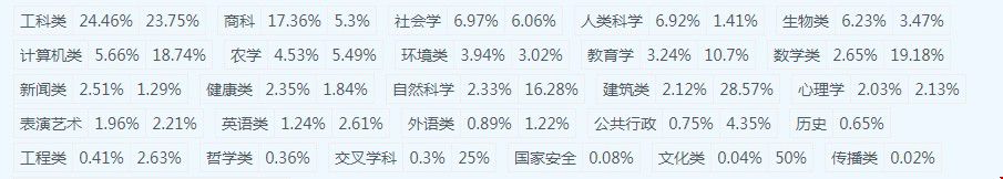 各專業(yè)人數.jpg