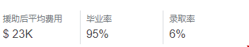 哥倫比亞大學(xué)相當(dāng)于國內(nèi)什么大學(xué)