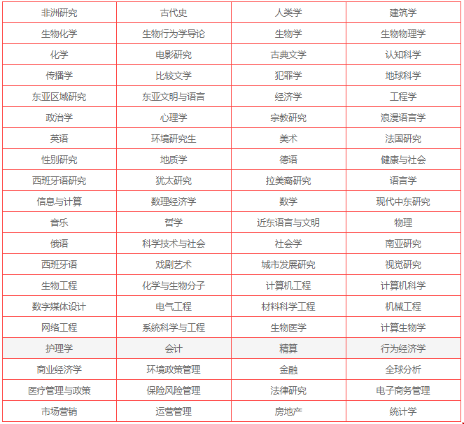 upenn是美國(guó)哪個(gè)大學(xué)