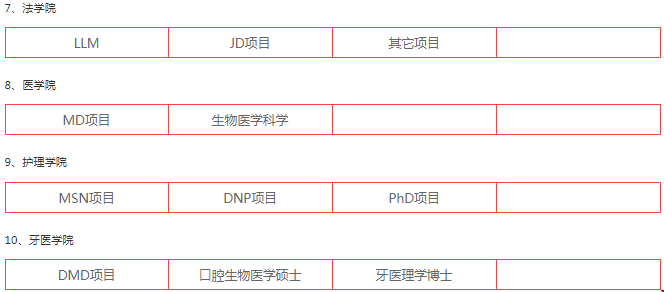upenn是美國(guó)哪個(gè)大學(xué)
