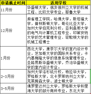 申請(qǐng)美國博士什么時(shí)候知道結(jié)果