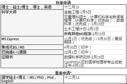 哥大秋季入學(xué)時(shí)間.jpg