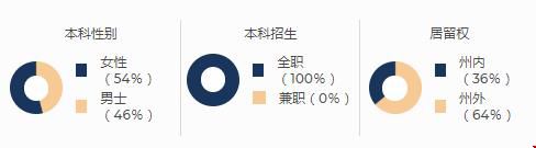 美國康奈爾大學(xué)工程學(xué)院世界排名.jpg