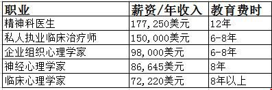 哈佛大學(xué)心理學(xué)項(xiàng)目介紹.jpg