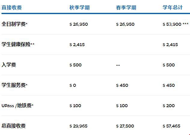 約翰霍普金斯大學(xué)國際事務(wù)研究生.jpg