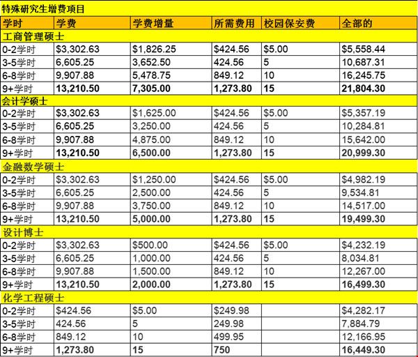 美國(guó)研究生留學(xué)費(fèi)用.jpg